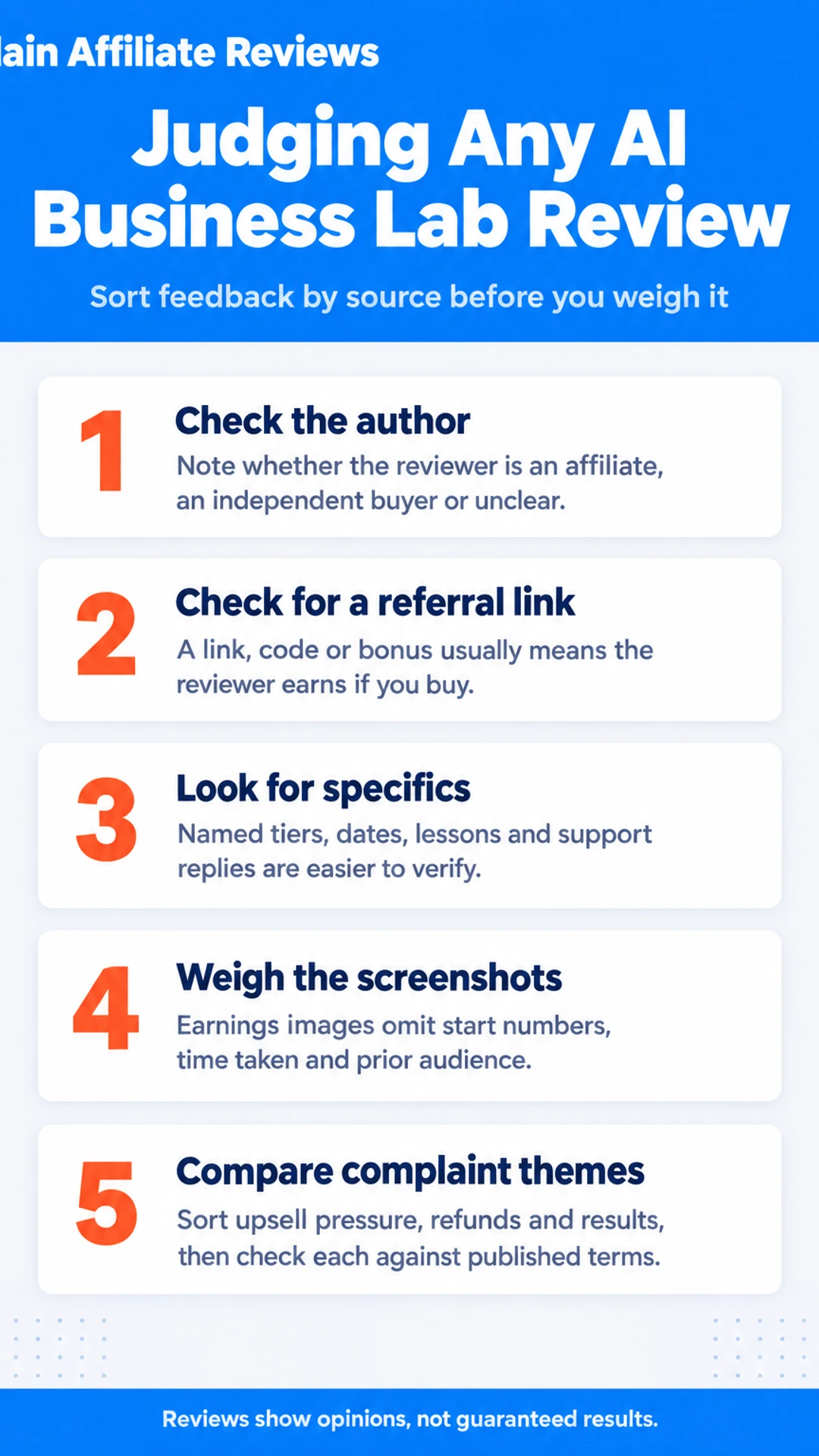 Listicle infographic: Judging Any AI Business Lab Review. Sort feedback by source before you weigh it. 1. Check the author; 2. Check for a referral link; 3. Look for specifics; 4. Weigh the screenshots; 5. Compare complaint themes.