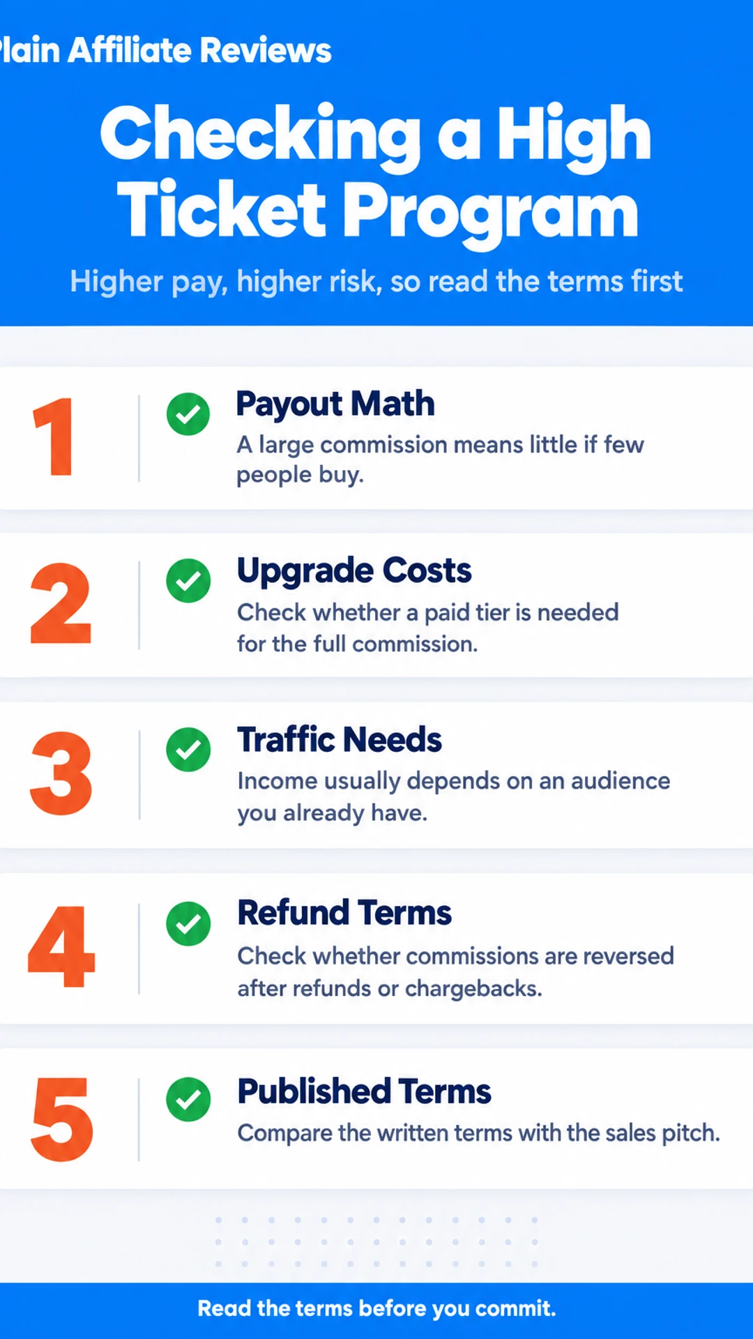 Listicle infographic: Checking a High Ticket Program. Higher pay, higher risk, so read the terms first. 1. Payout Math; 2. Upgrade Costs; 3. Traffic Needs; 4. Refund Terms; 5. Published Terms.